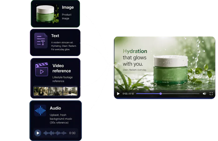 Generate AI videos from any input